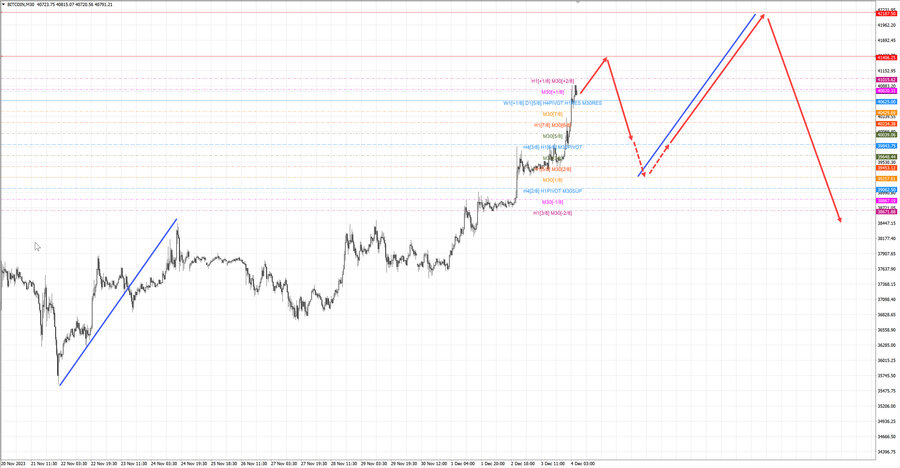 btcusd m30 07-17 04.12.23.jpg