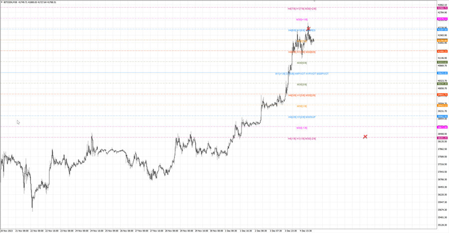 fact btcusd m30 07-17 04.12.23.jpg