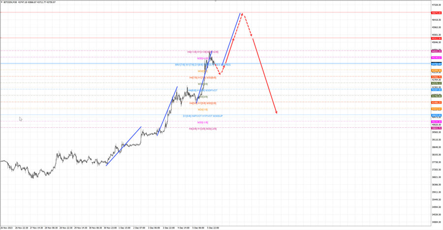 btcusd m30 07-29 06.12.23.jpg