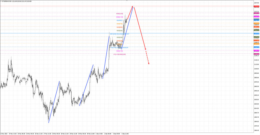 ethusd m30 07-20 04.12.23.jpg