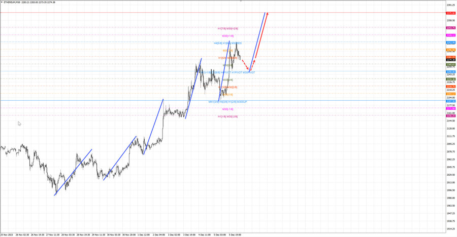 ethusd m30 07-43 06.12.23.jpg