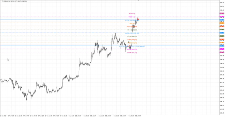 fact ethusd m30 07-43 06.12.23.jpg