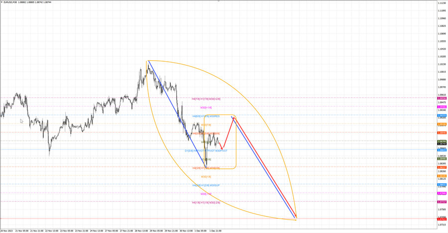 eurusd m30 07-23 04.12.23.jpg