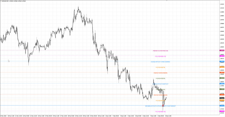 fact eurusd m30 07-23 04.12.23.jpg