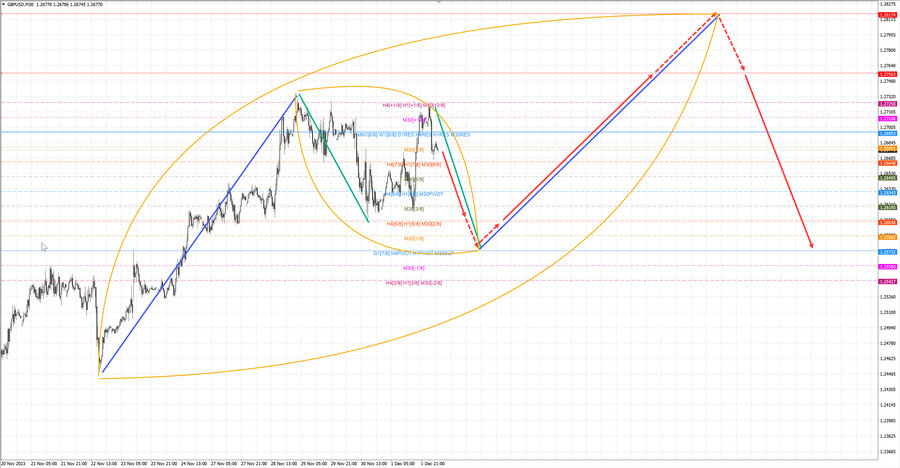 gbpusd m30 07-30 04.12.23.jpg