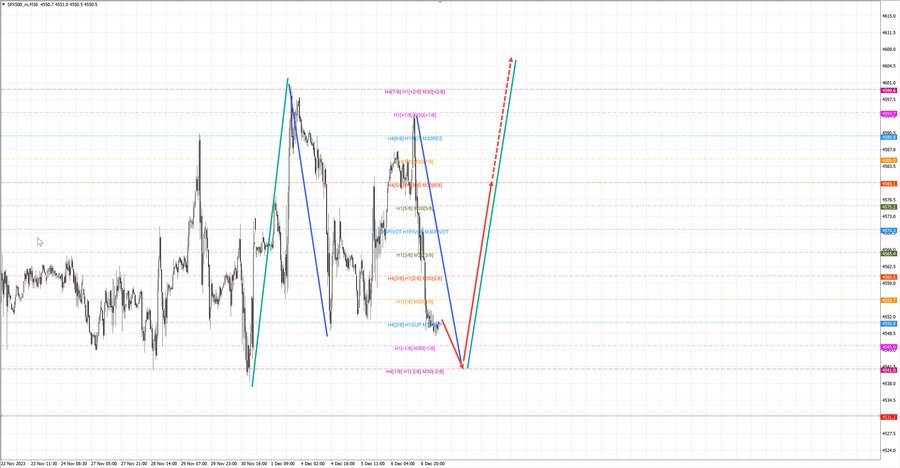 S&P500 m30 07-40 07.12.23.jpg