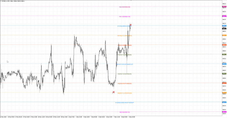 fact S&P500 m30 07-40 07.12.23.jpg