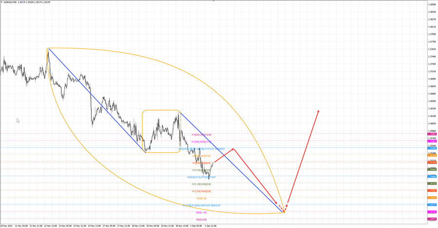 usdcad m30 07-02 04.12.23.jpg