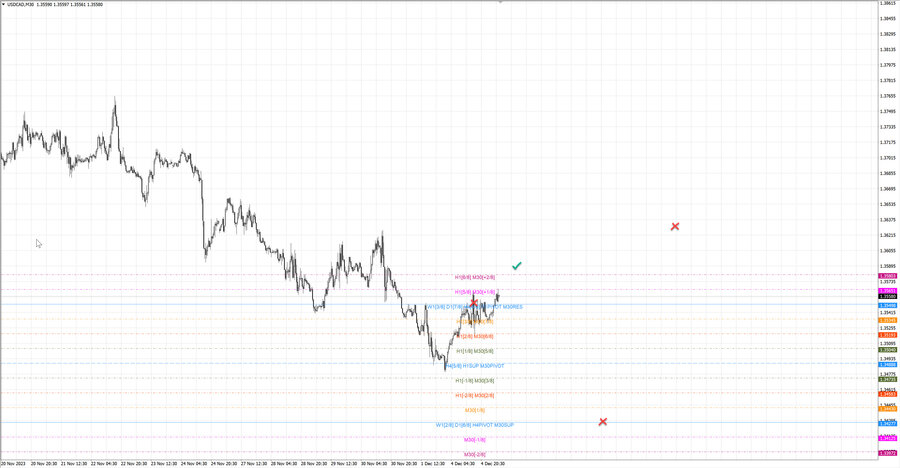 fact usdcad m30 07-02 04.12.23.jpg