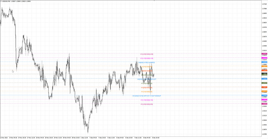 fact usdcad m30 07-34 07.12.23.jpg