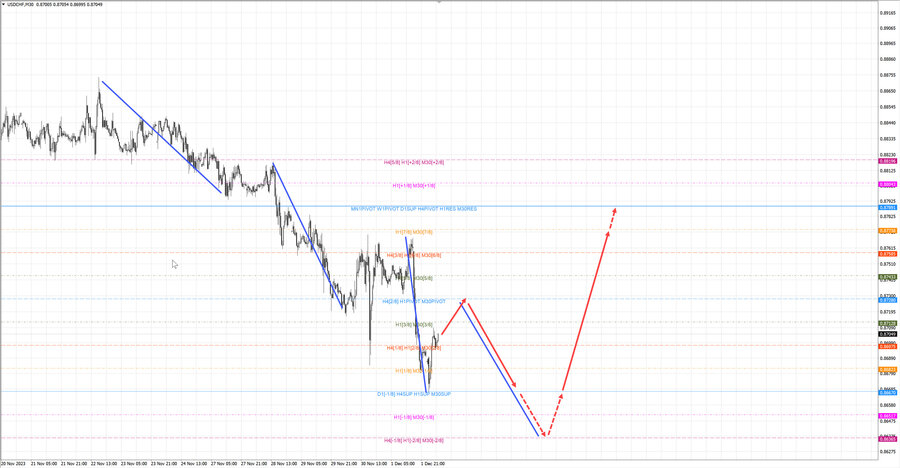 usdchf m30 07-36 04.12.23.jpg