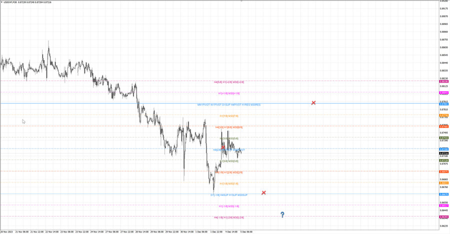 fact usdchf m30 07-36 04.12.23.jpg