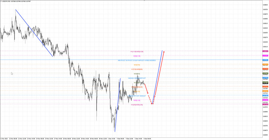 usdchf m30 07-53 06.12.23.jpg