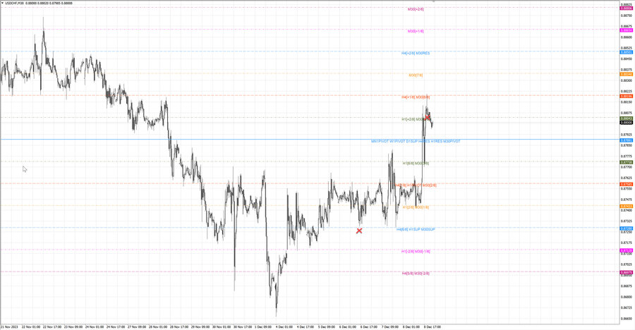 fact usdchf m30 07-53 06.12.23.jpg