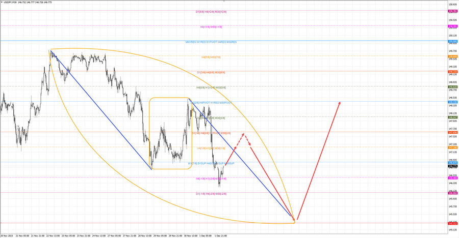 usdjpy m30 07-05 04.12.23.jpg