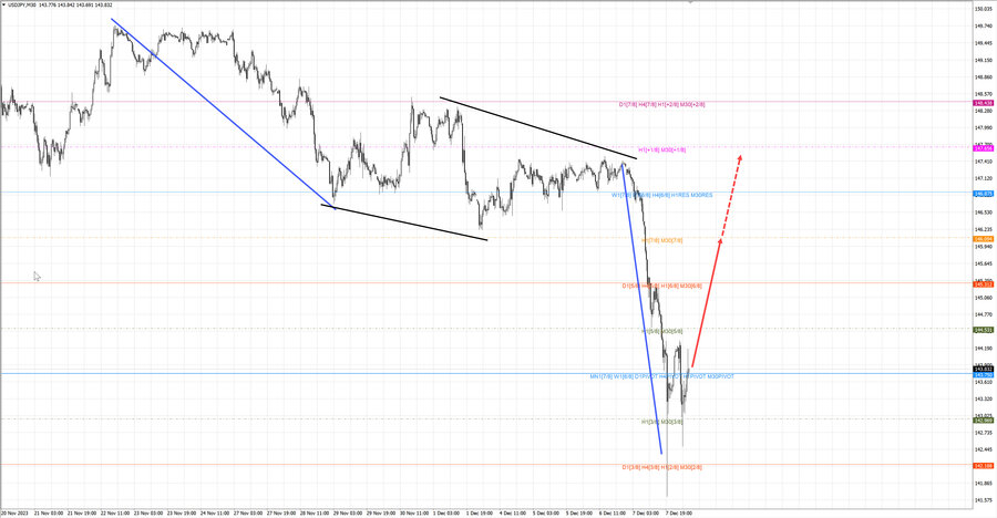 usdjpy m30 07-05 08.12.23.jpg