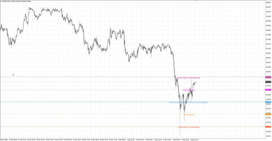 fact usdjpy m30 07-05 08.12.23.jpg