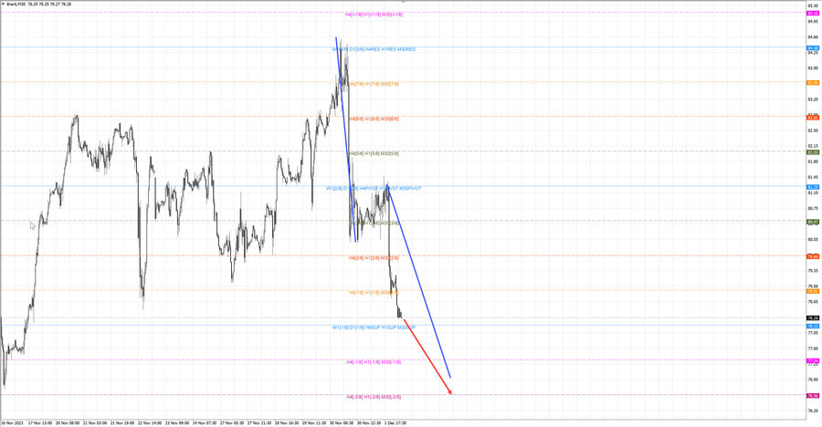 Нефть-Брент m30 07-37 04.12.23.jpg