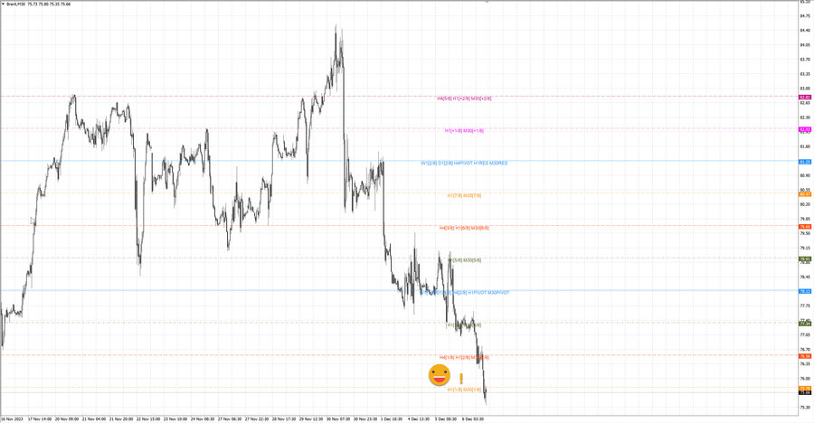 fact Нефть-Брент m30 07-37 04.12.23.jpg