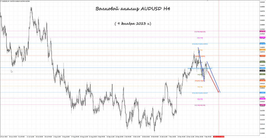 audusd h4 09.12.23.jpg