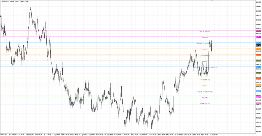 fact audusd h4 09.12.23.jpg