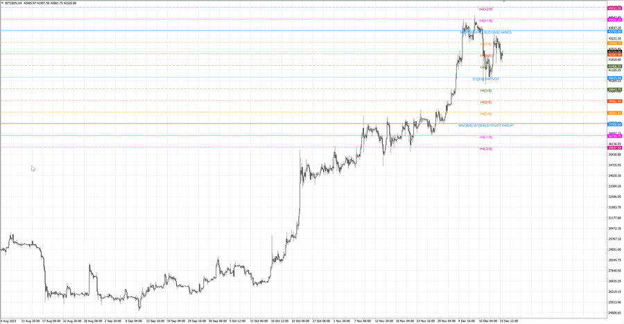 fact btcusd h4 09.12.23.jpg