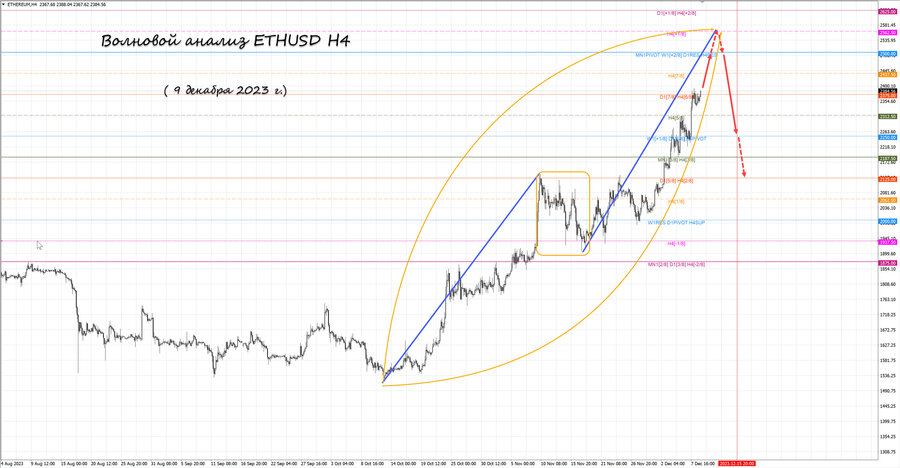 ethusd h4 09.12.23.jpg