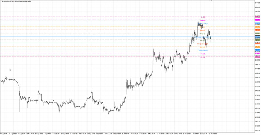 fact ethusd h4 09.12.23.jpg