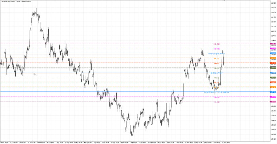 fact eurusd h4 09.12.23.jpg