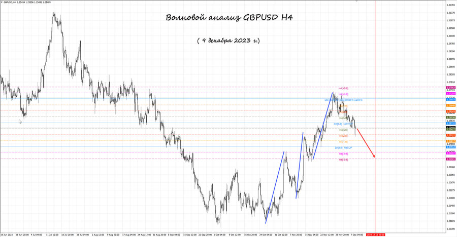 gbpusd h4 09.12.23.jpg