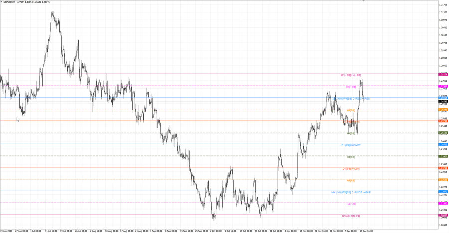 fact gbpusd h4 09.12.23.jpg