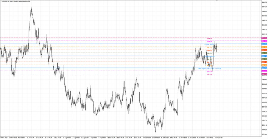 fact nzdusd h4 09.12.23.jpg