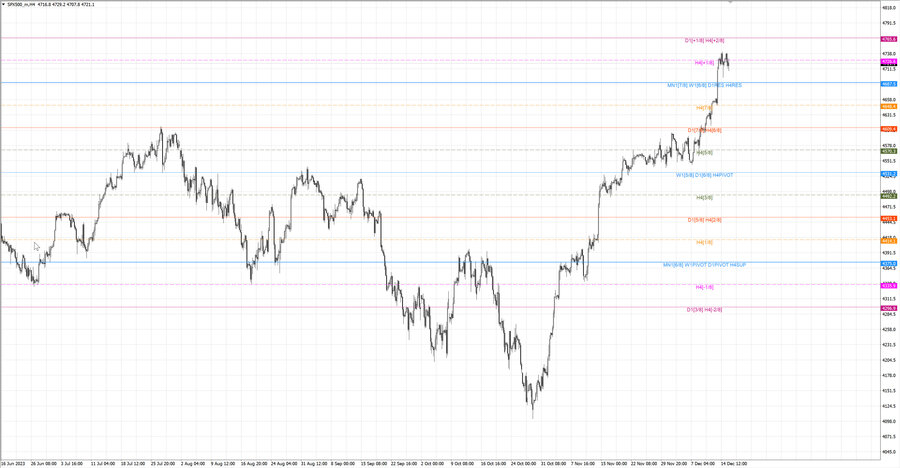 fact S&P500 h4 09.12.23.jpg