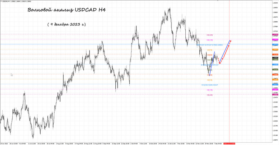 usdcad h4 09.12.23.jpg