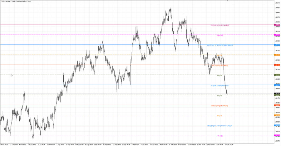 fact usdcad h4 09.12.23.jpg