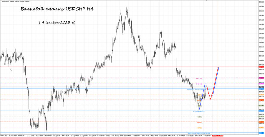 usdchf h4 09.12.23.jpg