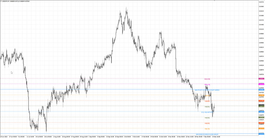 fact usdchf h4 09.12.23.jpg