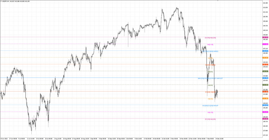 fact usdjpy h4 09.12.23.jpg