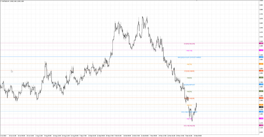 fact Натуральный Газ h4 09.12.23.jpg