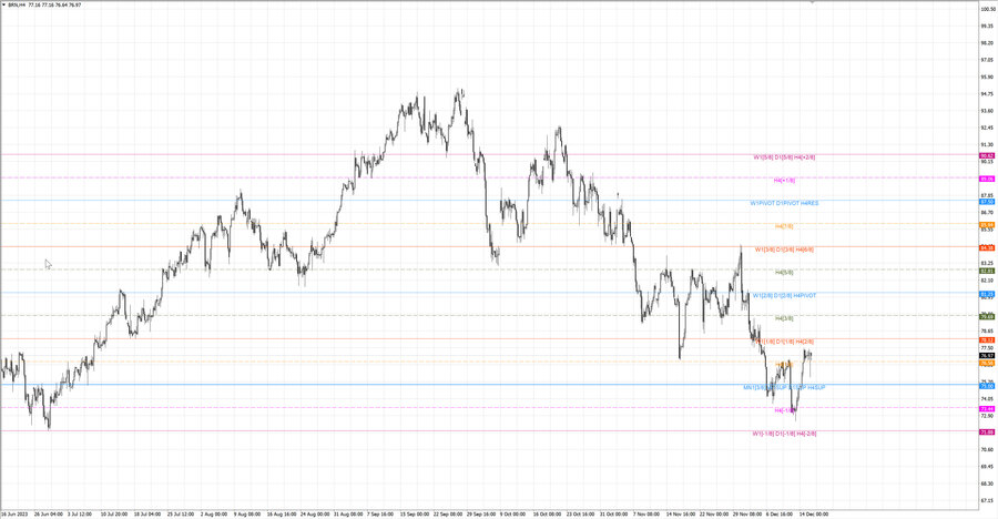 fact Нефть-Брент h4 09.12.23.jpg