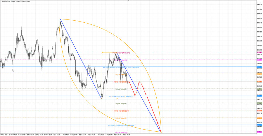 audusd m30 06-55 11.12.23.jpg