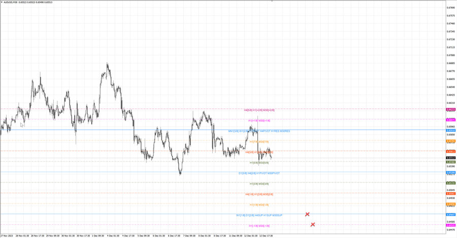 fact audusd m30 06-55 11.12.23.jpg