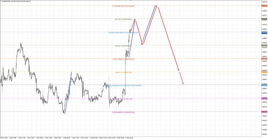 audusd m30 07-14 14.12.23.jpg