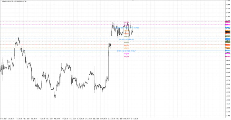 fact audusd m30 07-14 14.12.23.jpg