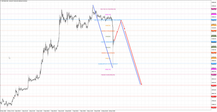 btcusd m30 07-31 11.12.23.jpg