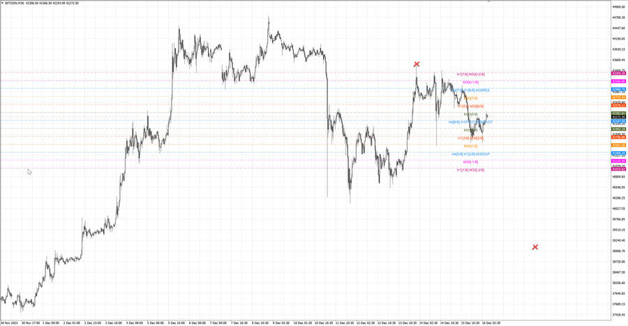 fact btcusd m30 07-31 11.12.23.jpg