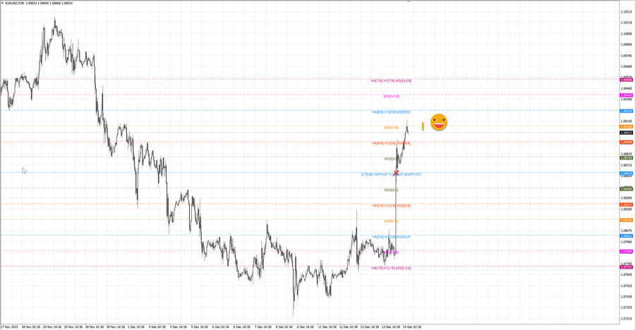 fact eurusd m30 07-42 11.12.23.jpg