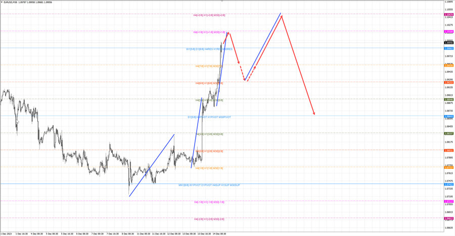 eurusd m30 19-00 14.12.23.jpg