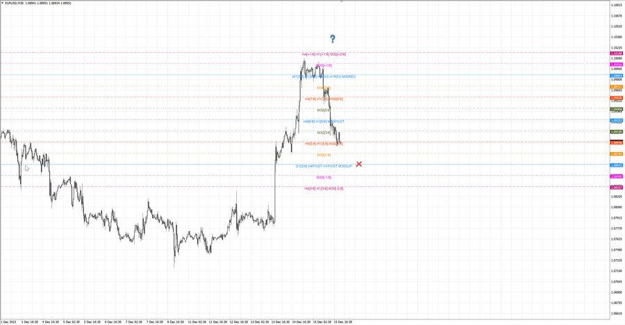 fact eurusd m30 19-00 14.12.23.jpg