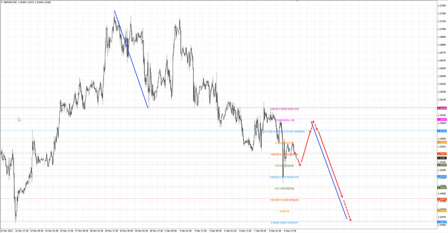 gbpusd m30 07-47 11.12.23.jpg